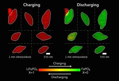 Stanford-led team reveals nanoscale secrets of rechargeable batteries