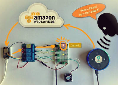 When IoT Meets AI: Home Automation With Alexa and NodeMCU