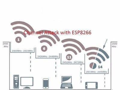 Channel Attack with ESP8266