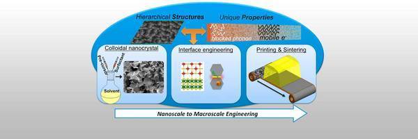 Additive manufacturing may hold key to transforming nanomaterials into multifunctional devices