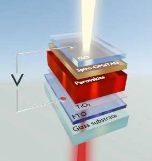 Why Perovskite Solar Cells Are So Efficient