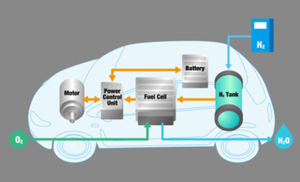 Hydrogen-powered mobility edges closer with next-generation fuel cell systems