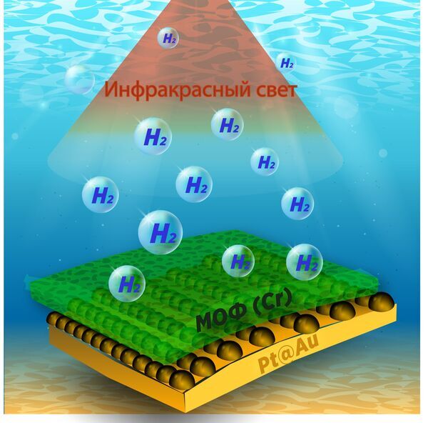 New Material Can Generate Hydrogen from Salt and Polluted Water