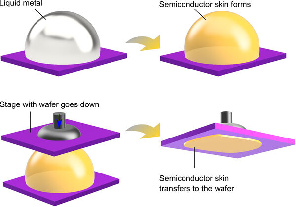 Liquid metals come to the rescue of semiconductors