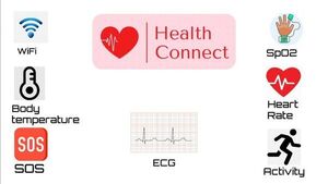 HealthConnect : An IoT Arm Band powered by MicroChip