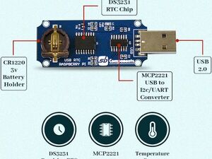 USB Real Time Clock for Raspberry Pi (USB RTC)
