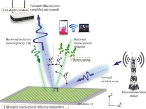New metamaterial with unusual reflective property could boost your Wi-Fi signal