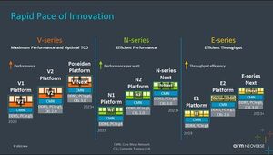 Redefining the global computing infrastructure with next-generation Arm Neoverse platforms