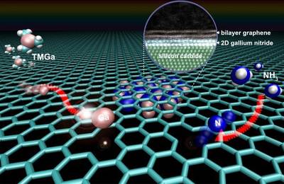 Graphene key to two-dimensional semiconductor with extraordinary properties