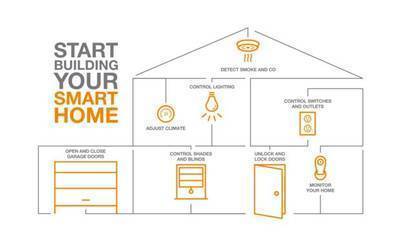 Absolutes' Smart Home Automation