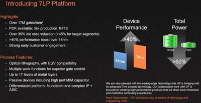 GLOBALFOUNDRIES on Track to Deliver Leading-Performance 7nm FinFET Technology