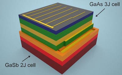 Scientists Design Solar Cell that Captures Nearly All Energy of Solar Spectrum