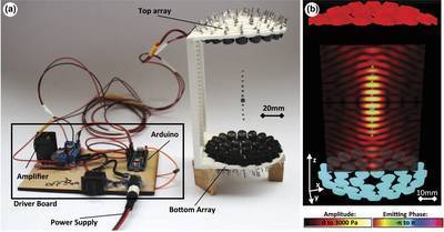 TinyLev: A multi-emitter single-axis acoustic levitator
