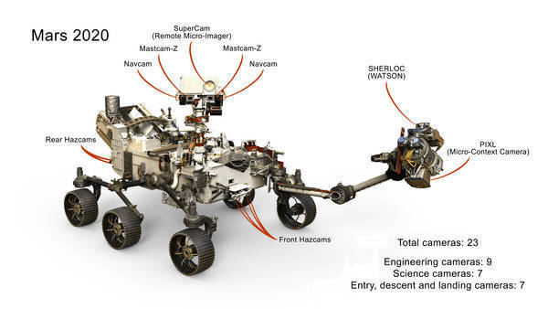 Next Mars Rover Will Have 23 'Eyes'