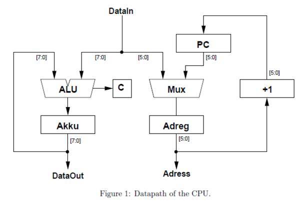 MCPU - Minimal CPU for a 32 Macrocell CPLD