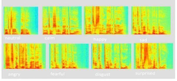 Researchers teach computer to recognize emotions in speech