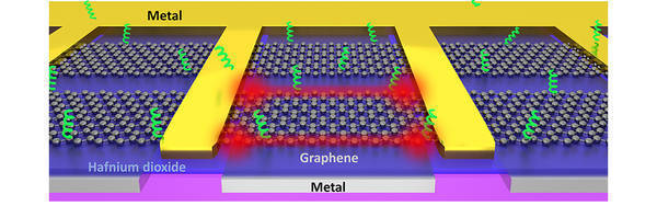 Researchers develop graphene nano ‘tweezers’ that can grab individual biomolecules