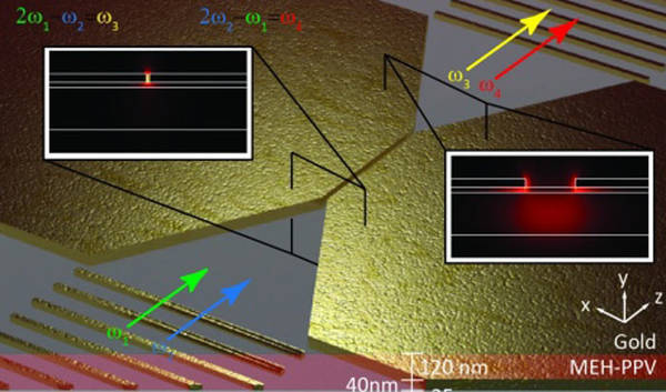 Squeezing light into a tiny channel brings optical computing a step closer