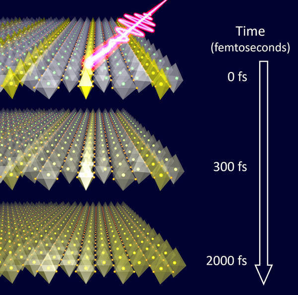 Watching a Quantum Material Lose Its Stripes
