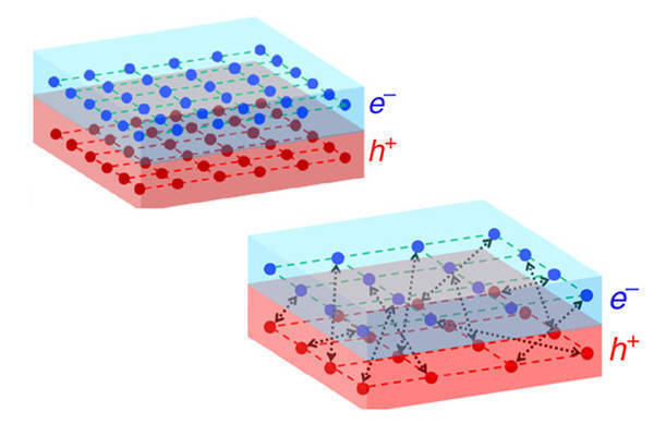 Rules for superconductivity mirrored in ‘excitonic insulator’