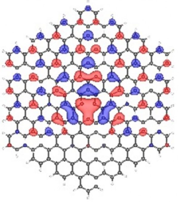 Study resolves controversy about electron structure of defects in graphene
