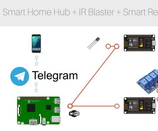 Telebot (Complete Home Automation)
