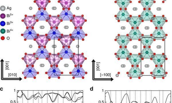 Controlling Quantum Interactions in a Single Material