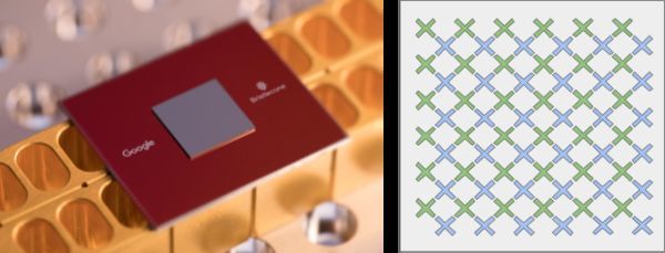 A Preview of Bristlecone, Google's New Quantum Processor