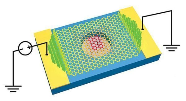 Graphene opens up new applications for microscale resonators