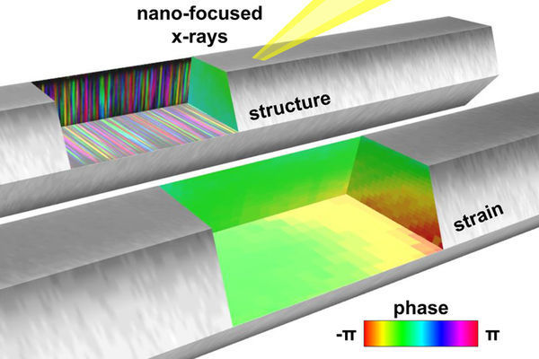 Scientists have a new way to gauge the growth of nanowires
