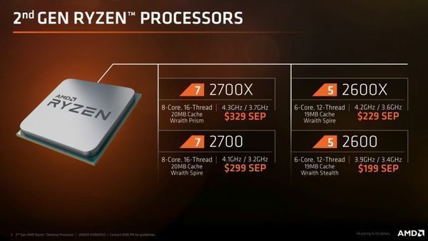 2nd Generation AMD Ryzen Processors: Ultimate Desktop CPUs for High-Performance Computing Available April 19 Worldwide