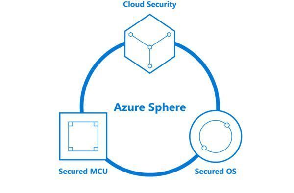 Introducing Microsoft Azure Sphere: Secure and power the intelligent edge