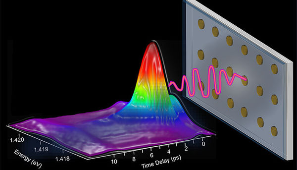 Ultrafast laser pulse created by golden nanoparticles