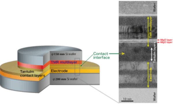 Development of a 3D Stacking Process for Non-Volatile MRAM