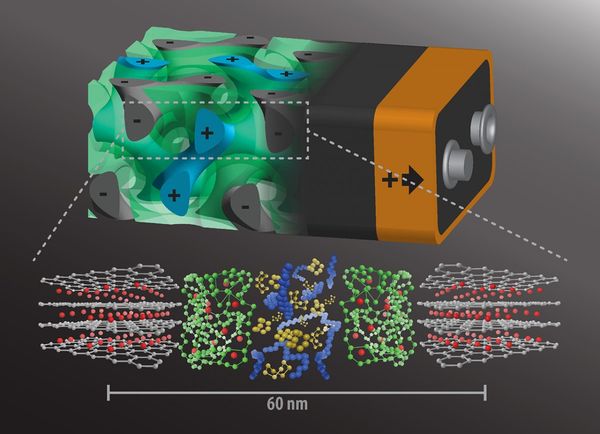 Self-assembling 3D battery would charge in seconds