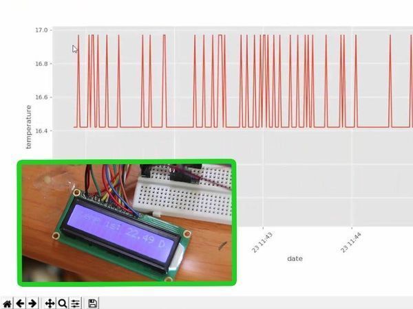 Arduino & Python3 Temperature Data Visualizer