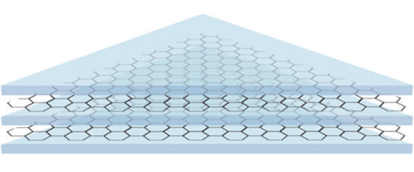 Double graphene sandwich provides protection against corrosion