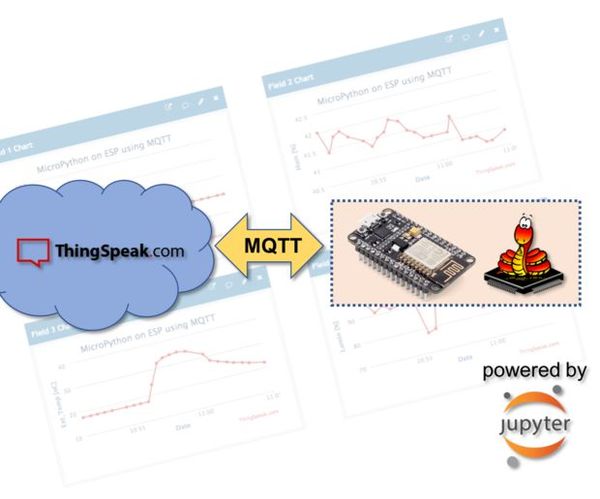 IoT Made Ease: ESP-MicroPython-MQTT-ThingSpeak