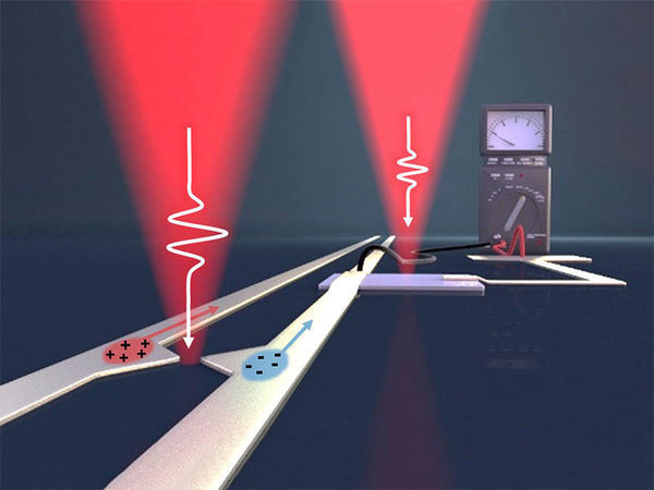Closing the gap: On the road to terahertz electronics