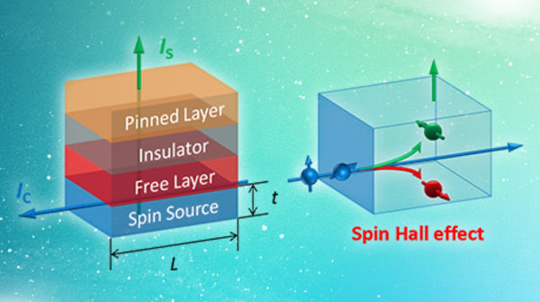 A colossal breakthrough for topological spintronics