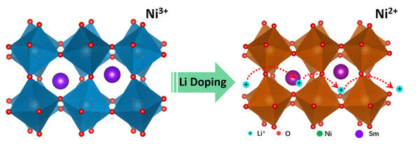 Quantum material is promising 'ion conductor' for research, new technologies