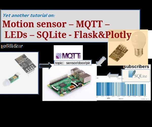 PIR With ESP8266 and MQTT