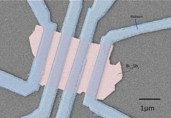 Superconductivity where you don't expect it topological materials keep surprising