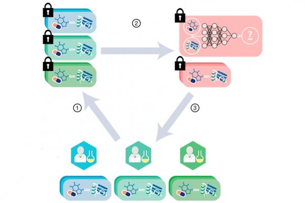 Cryptographic protocol enables greater collaboration in drug discovery