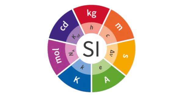 Redefining the SI units