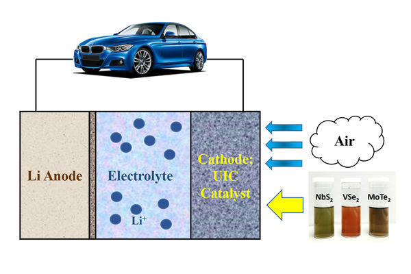 2D materials may enable electric vehicles to get 500 miles on a single charge