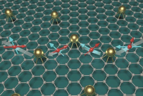 Graphene makes low-dimensional spintronics viable at room temperature