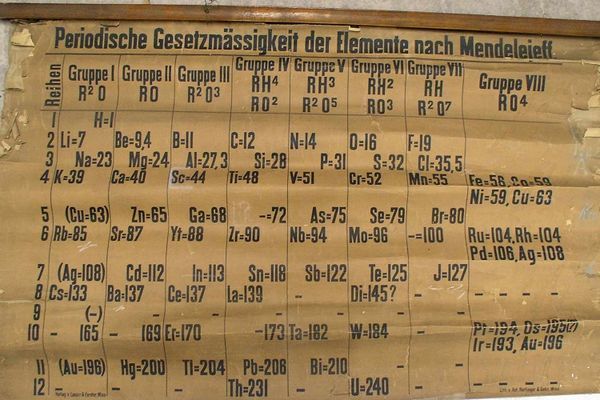 World's oldest periodic table chart found in St Andrews