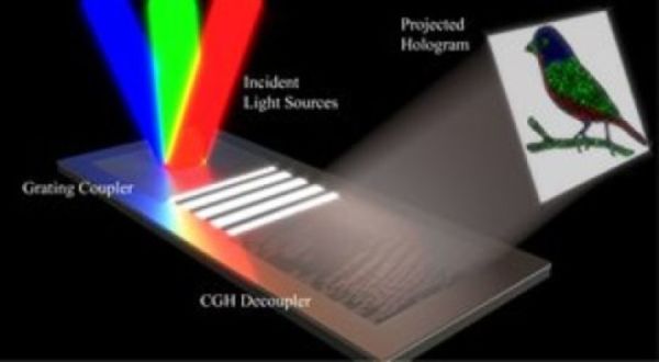 Multicolor Holography Technology Could Enable Extremely Compact 3D Displays
