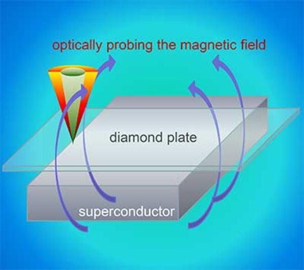 Scientists measure exact edge between superconducting and magnetic states